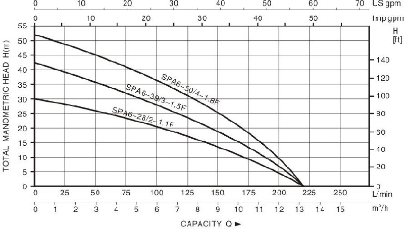 Technical Drawing Cleaning Pump