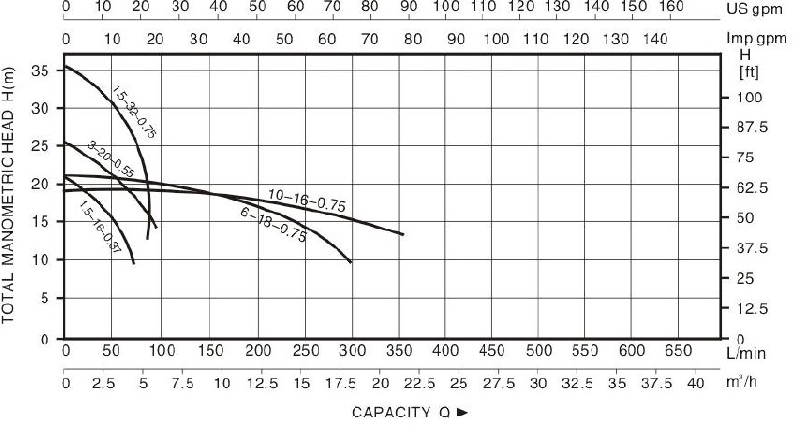 Technical Drawing Cleaning Pump