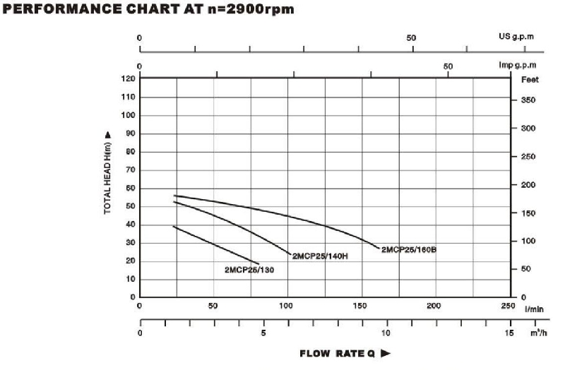 Technical Drawing Centrifugal Pump