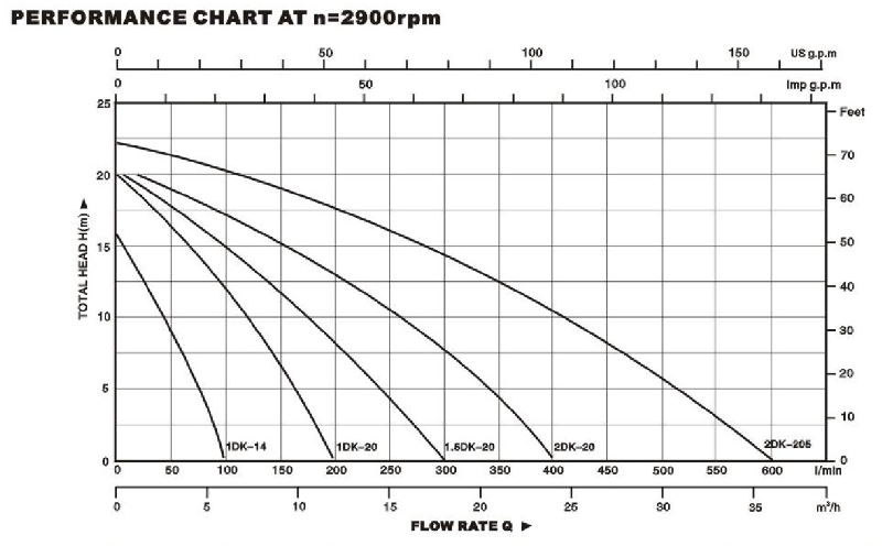 Technical Drawing Centrifugal Pump