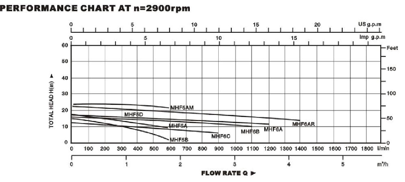 Technical Drawing Centrifugal Pump