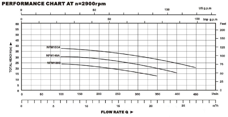 Technical Drawing Centrifugal Pump