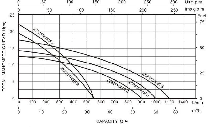 Technical Drawing Centrifugal Pump