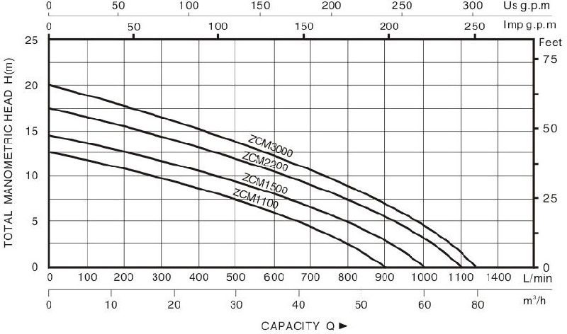 Technical Drawing Centrifugal Pump