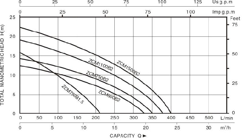 Technical Drawing Centrifugal Pump