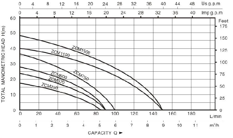 Technical Drawing Centrifugal Pump