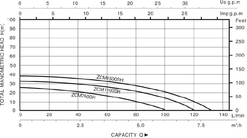 Technical Drawing Centrifugal Pump