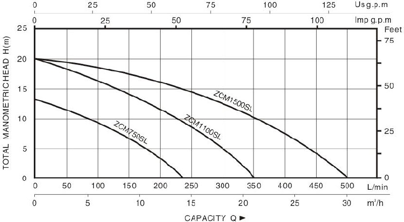 Technical Drawing Centrifugal Pump