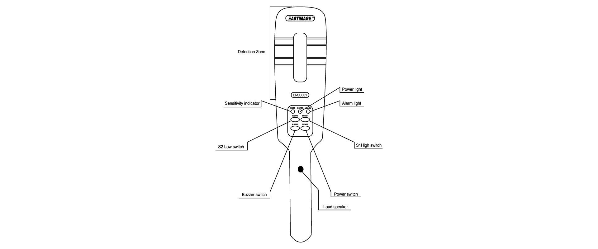 Jual X-Ray Security Inspection Equipment, Metal Detector, Explosive Detector, Mobile X-Ray Equipment