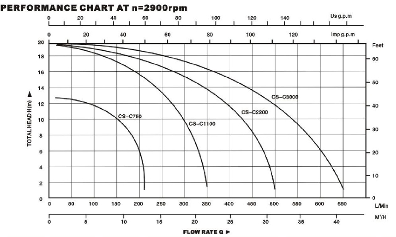 Technical Drawing self Priming Pump