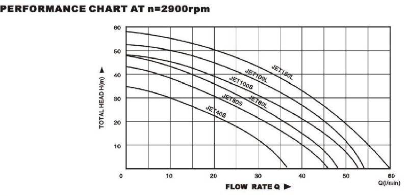 Technical Drawing self Priming Pump