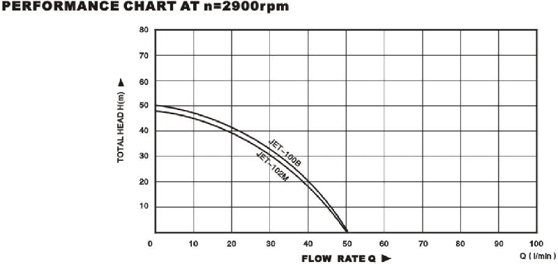 Technical Drawing self Priming Pump