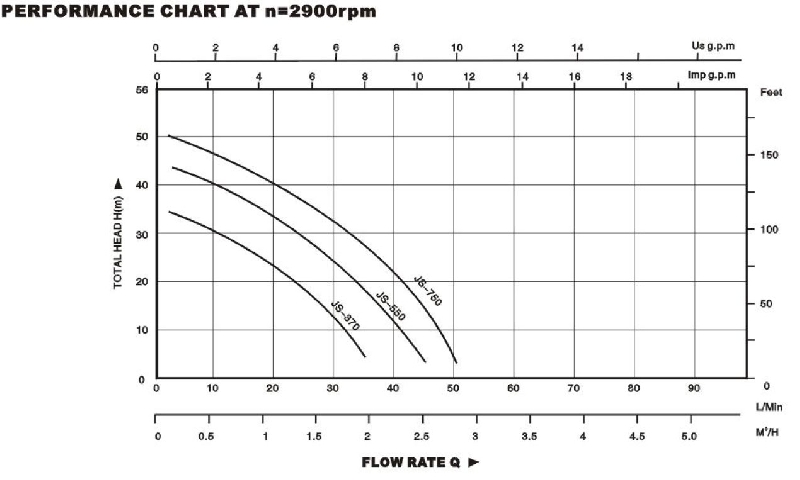 Technical Drawing self Priming Pump