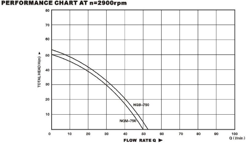 Technical Drawing self Priming Pump