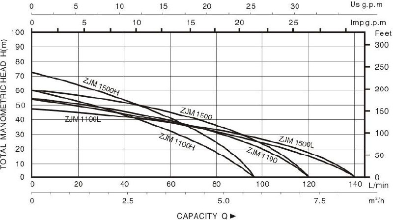 Technical Drawing self Priming Pump