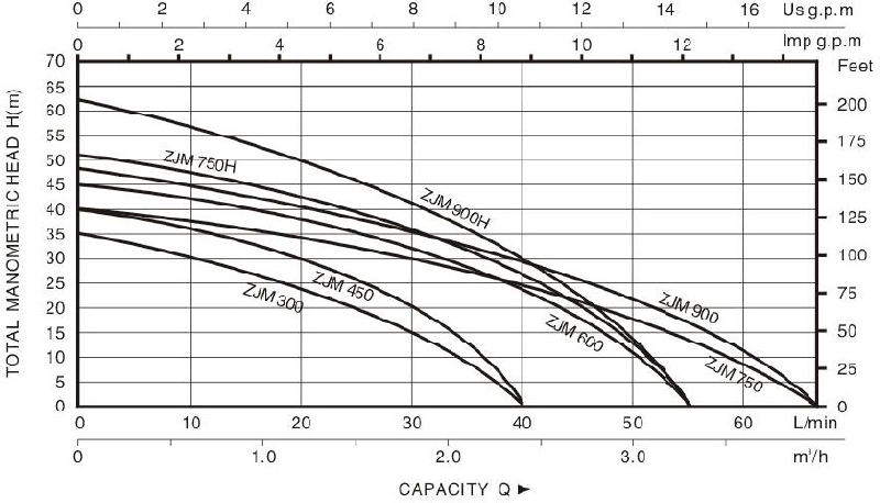 Technical Drawing self Priming Pump