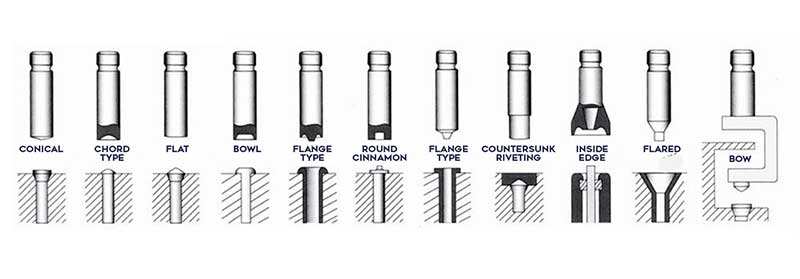 Jual OXM Series Spinning Rivetter, Harga OXM Series Spinning Rivetter, OXM Series Spinning Rivetter