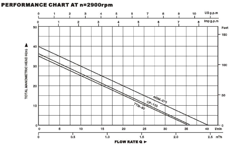 Technical Drawing Vortex Pump