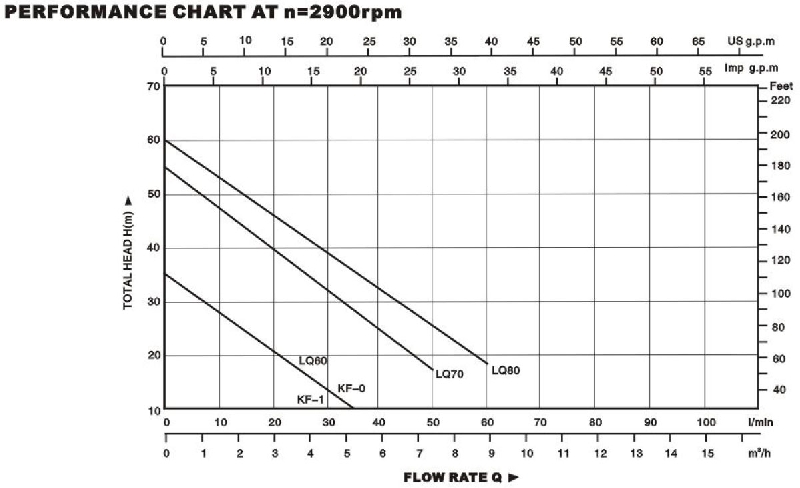 Technical Drawing Vortex Pump