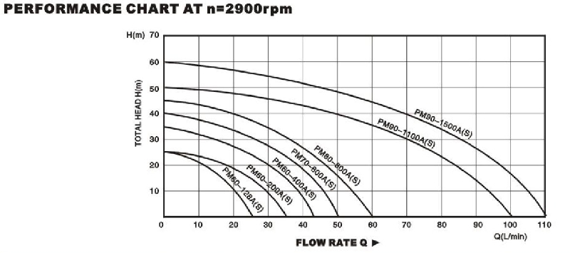 Technical Drawing Vortex Pump