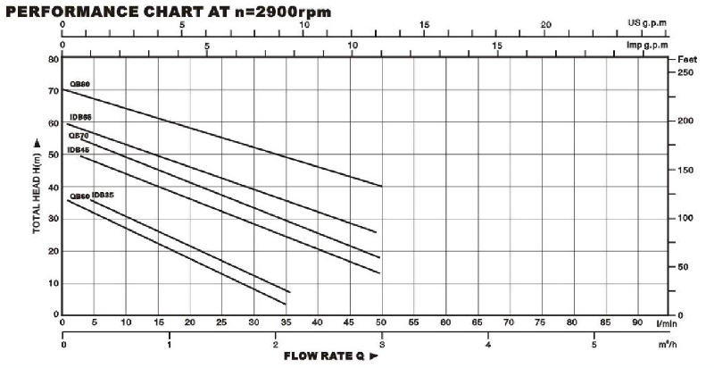 Technical Drawing Vortex Pump