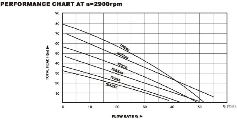 Technical Drawing Vortex Pump