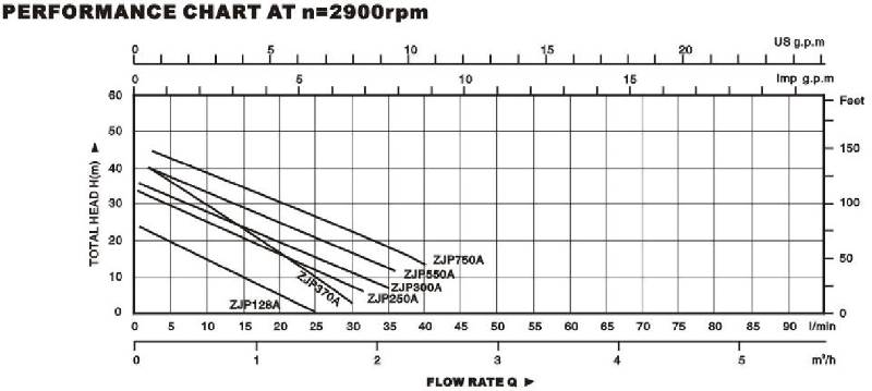 Technical Drawing Vortex Pump