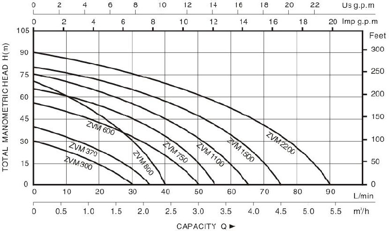 Technical Drawing Vortex Pump