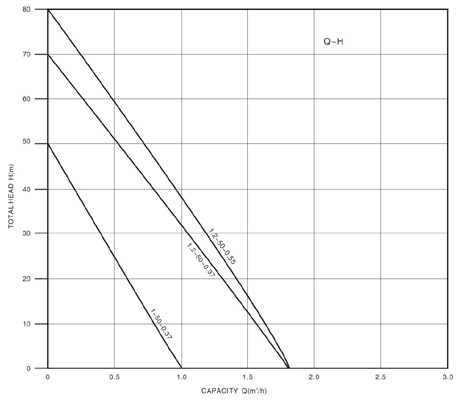 Technical Drawing Deep Well Pump