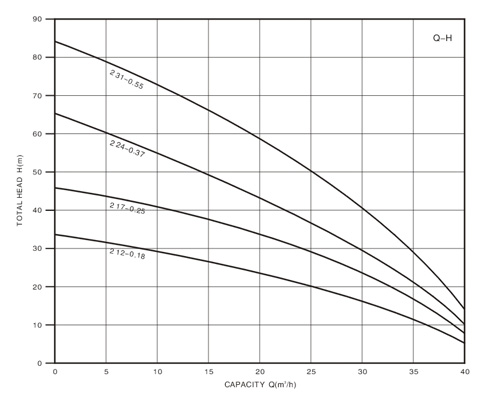 Technical Drawing Deep Well Pump