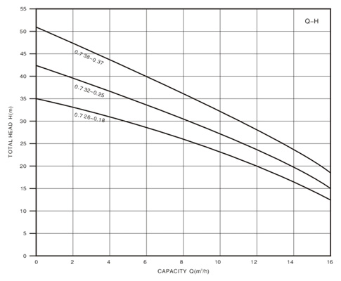 Technical Drawing Deep Well Pump