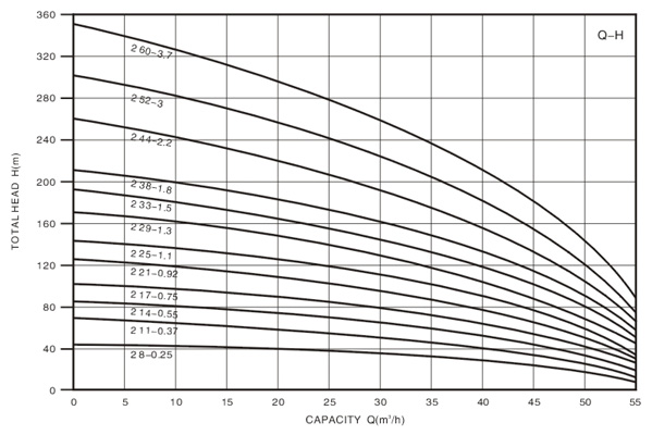 Technical Drawing Deep Well Pump