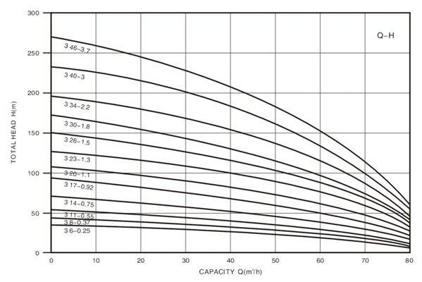 Technical Drawing Deep Well Pump