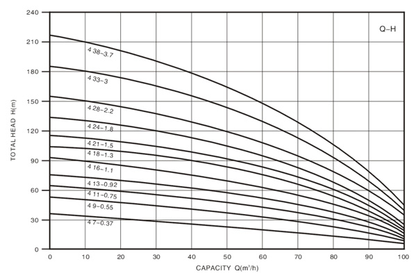 Technical Drawing Deep Well Pump