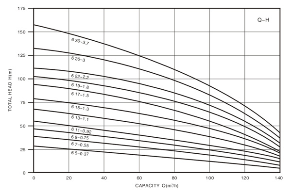 Technical Drawing Deep Well Pump