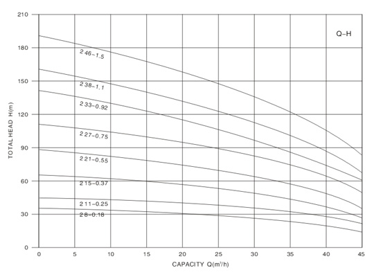 Technical Drawing Deep Well Pump