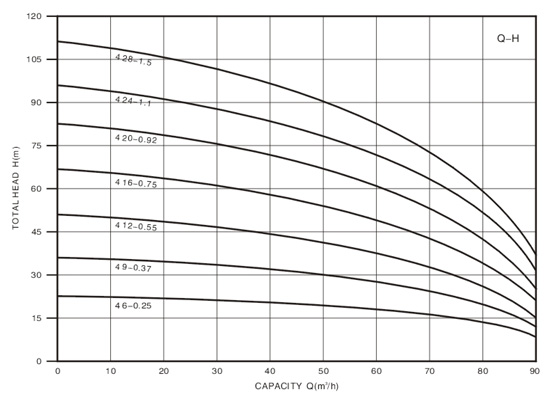 Technical Drawing Deep Well Pump