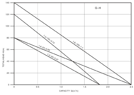 Technical Drawing Deep Well Pump