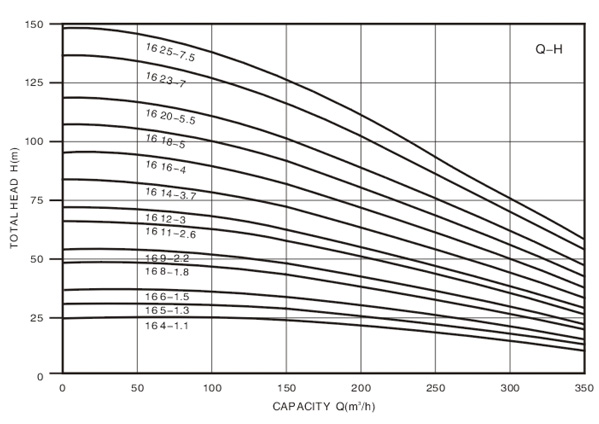 Technical Drawing Deep Well Pump