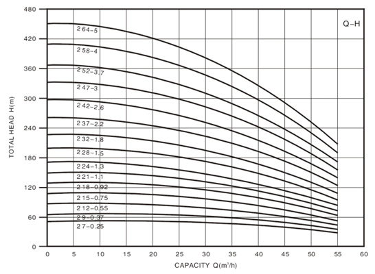 Technical Drawing Deep Well Pump