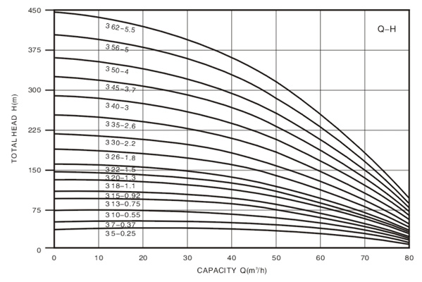 Technical Drawing Deep Well Pump