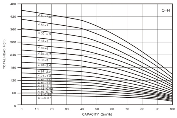 Technical Drawing Deep Well Pump