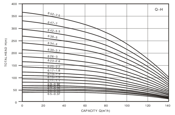 Technical Drawing Deep Well Pump