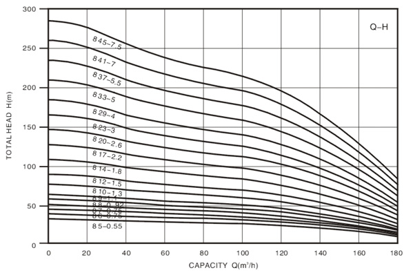 Technical Drawing Deep Well Pump