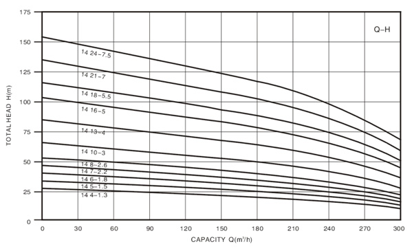 Technical Drawing Deep Well Pump