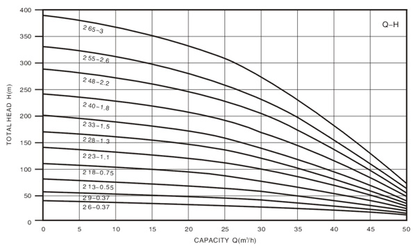 Technical Drawing Deep Well Pump