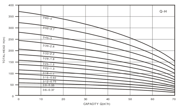 Technical Drawing Deep Well Pump