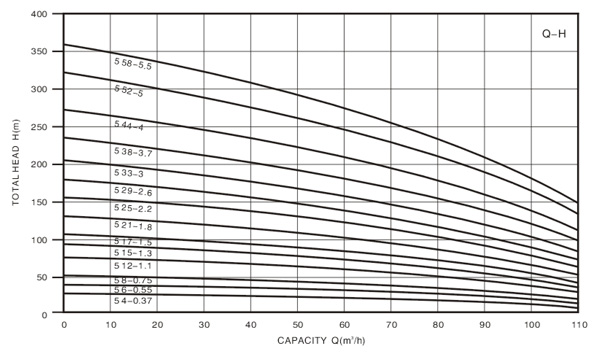 Technical Drawing Deep Well Pump