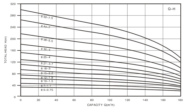 Technical Drawing Deep Well Pump