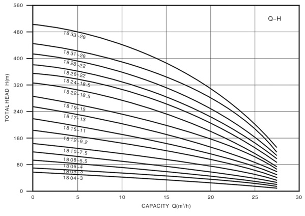 Technical Drawing Deep Well Pump